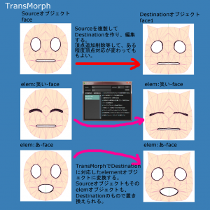 TransMorph説明