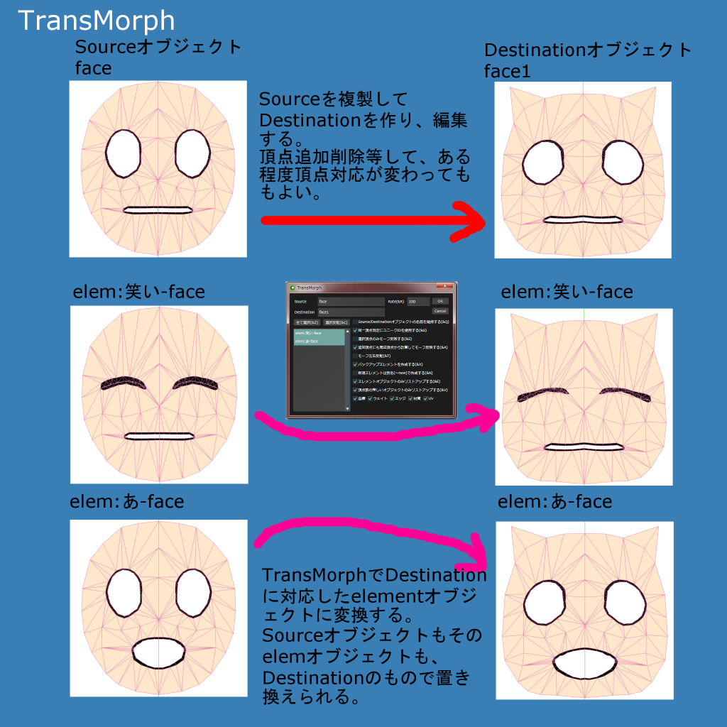 Metasequoia Tark S Storage